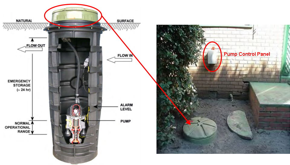 Pressurised Sewers SSWM